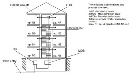 What Is A Riser In An Apartment Building – HPD TEAM 